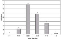 Dhca_time_edited Dhca_time_edited